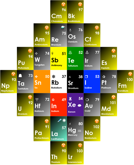 Shell 5