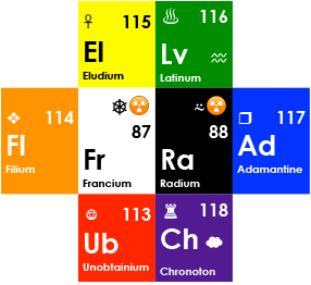 Shell 7